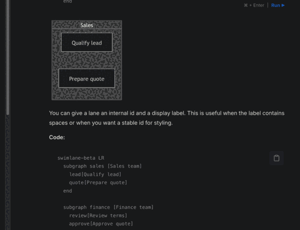 Option held over a Mermaid code block on a documentation page: the block is outlined, and pressing Space draws the diagram