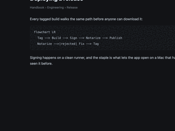 Mermaid source dragged over on a documentation page; a FlowPeek button appears at the end of the selection and opens the diagram